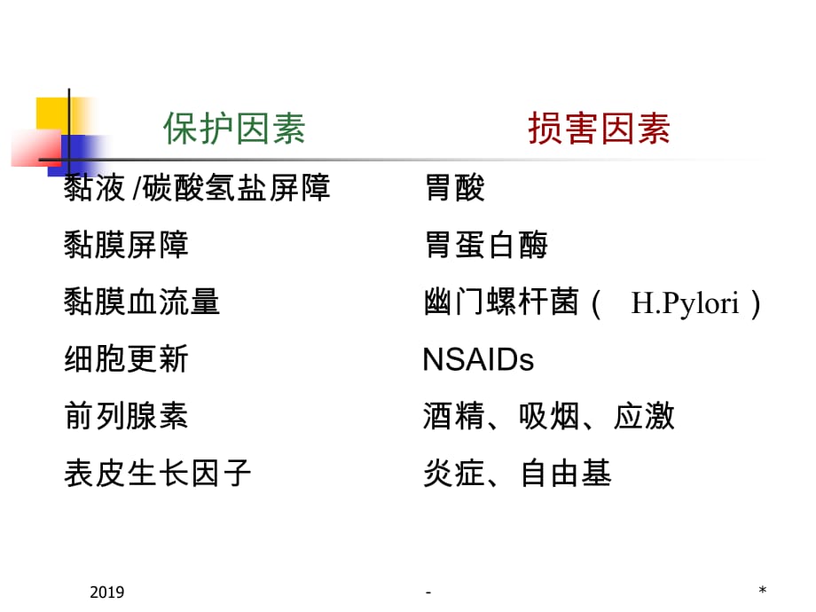 消化性溃疡-(2)_第4页