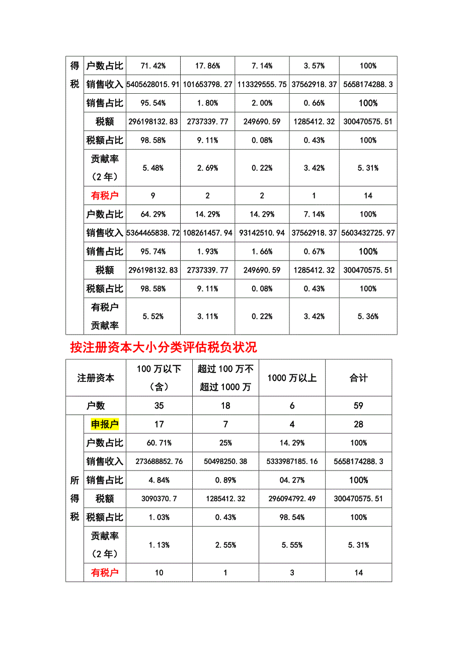 《精编》企业所得税纳税评估与案例分析_第4页