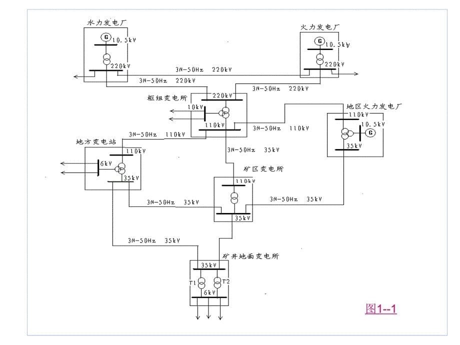 《矿山电工学第一章矿山供电系统及设备》-公开课件PPT_第5页