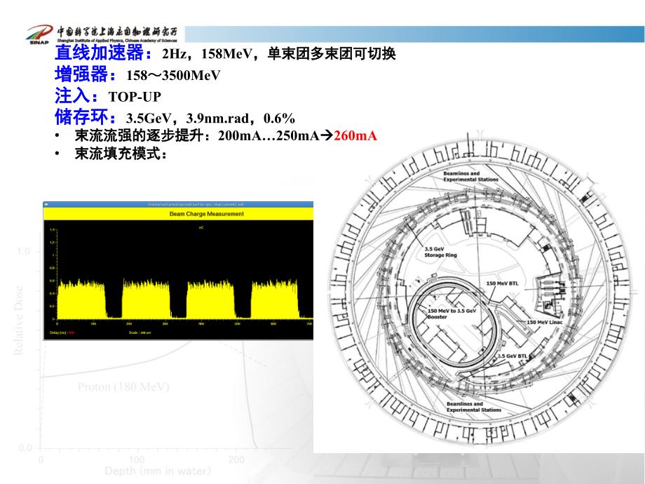 上海同步辐射光源P(2020年整理).ppt_第3页