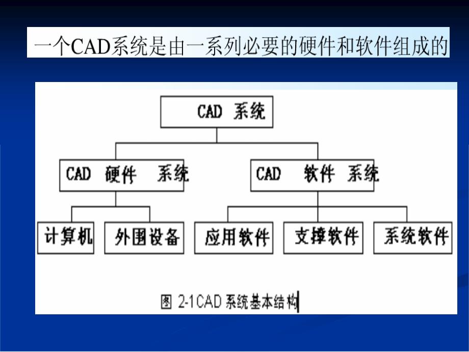 第一讲 计算机辅助设计概论_第4页