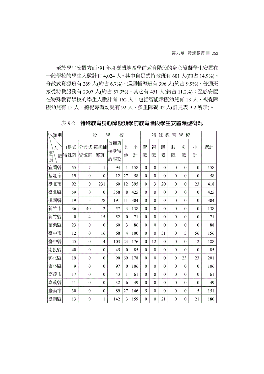 第九章特殊教育_第3页