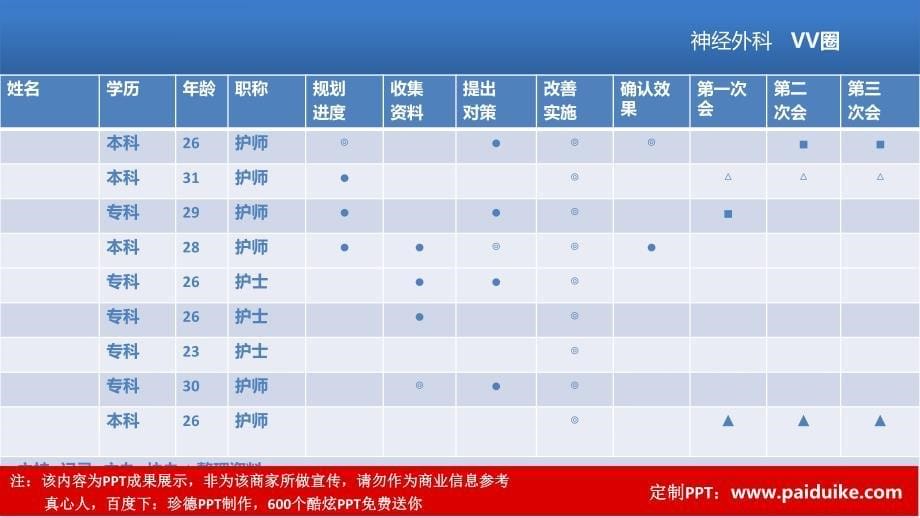 超级美观真实的报奖PPT模板专业制作_第5页