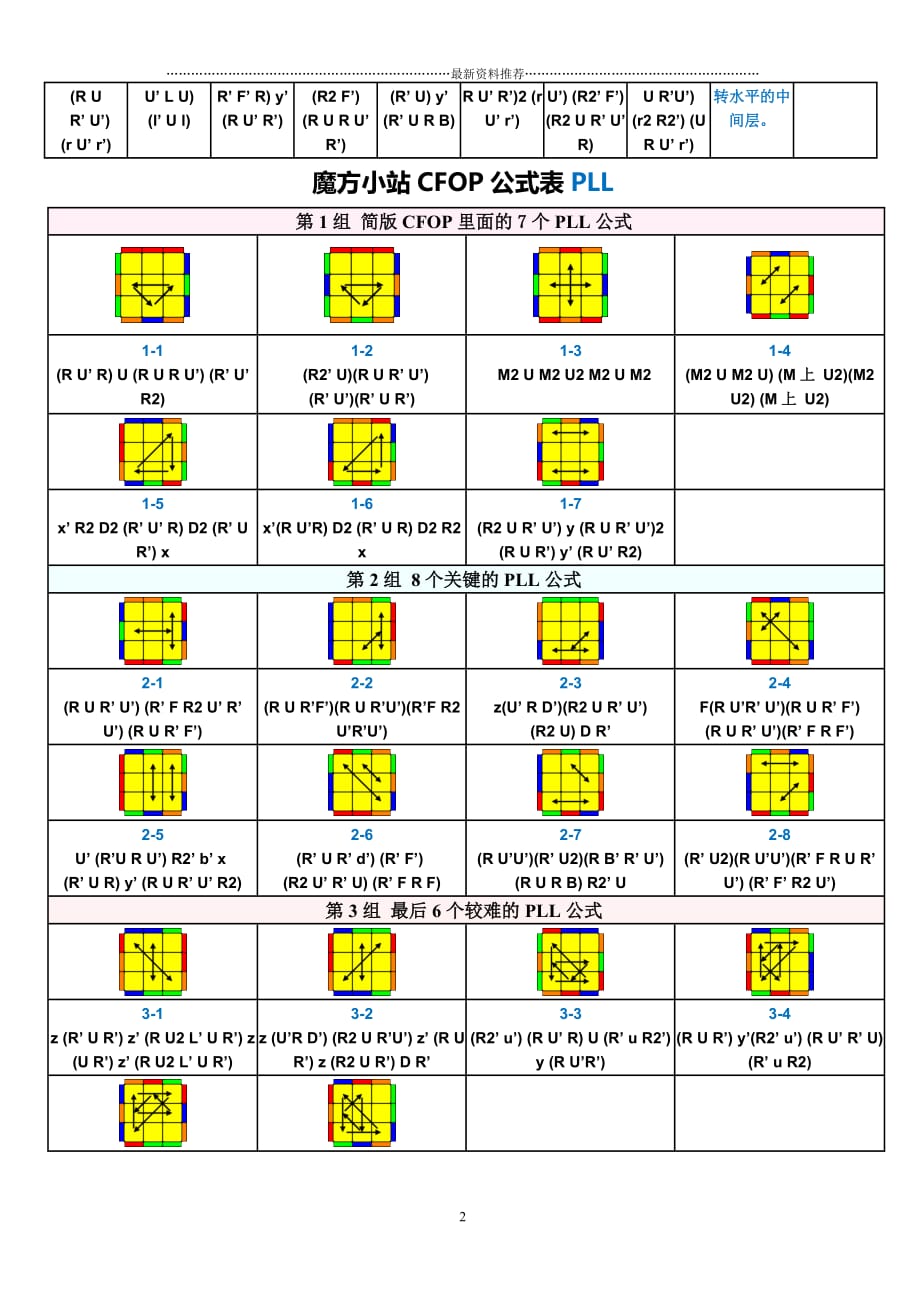 魔方小站CFOP公式表精编版_第2页