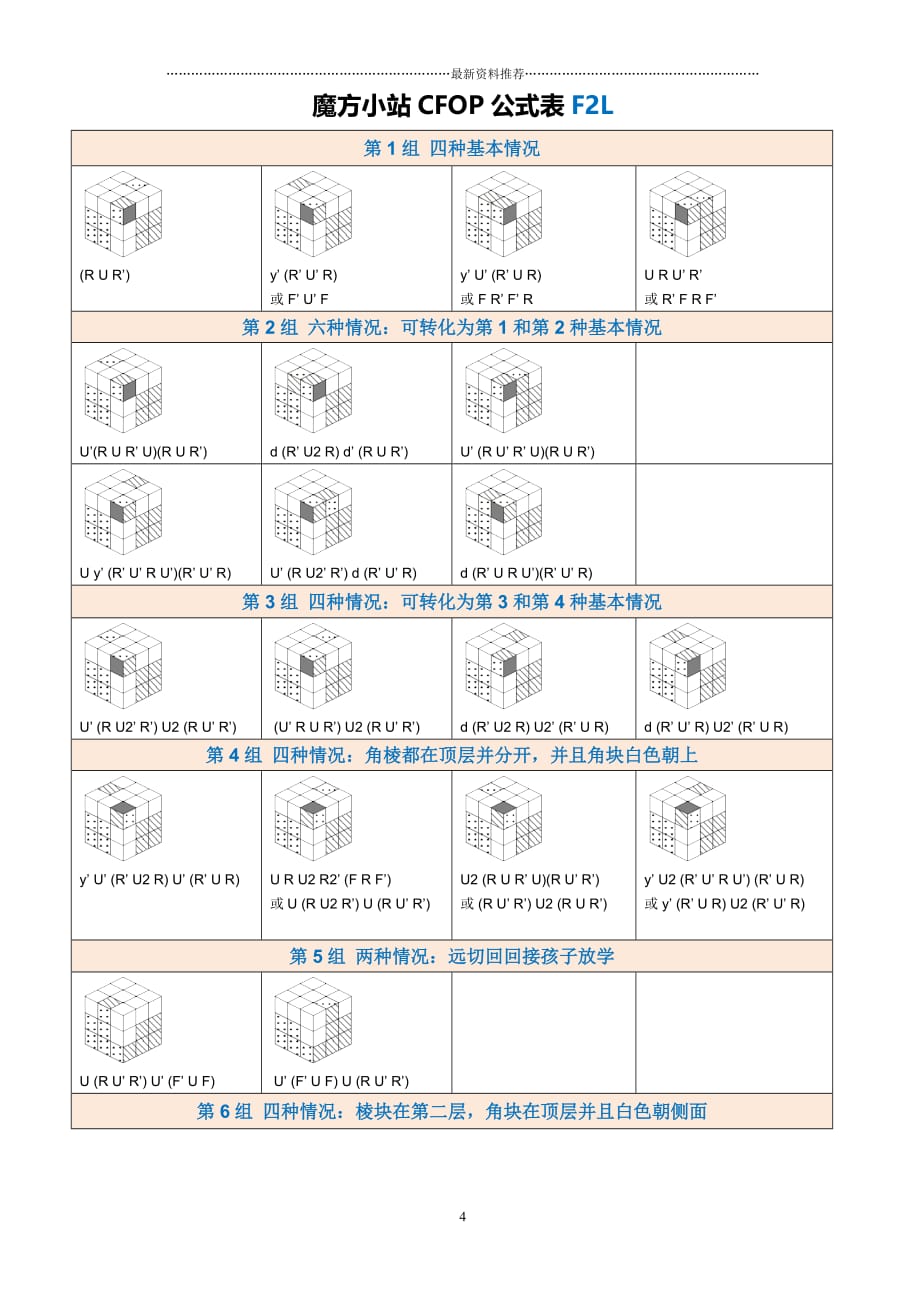 魔方小站CFOP公式表精编版_第4页