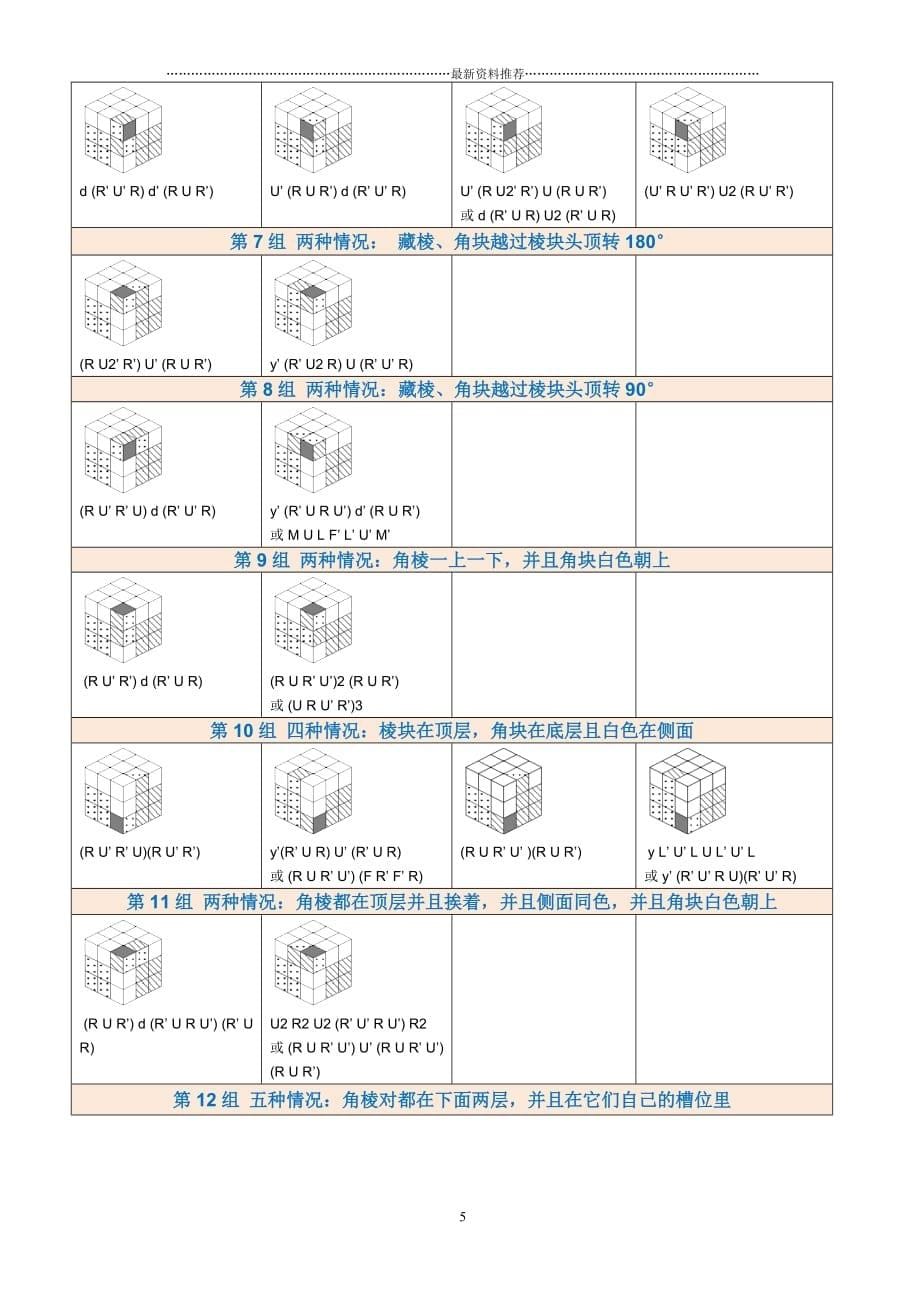 魔方小站CFOP公式表精编版_第5页