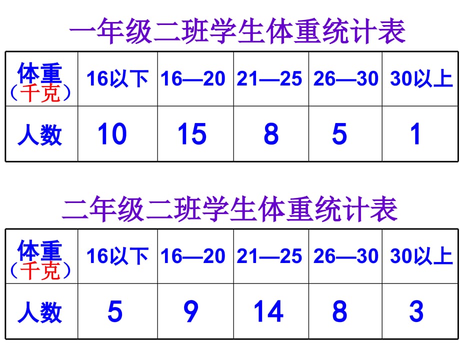 认识复式统计表（2015级2班）修改版(2020年整理).ppt_第4页