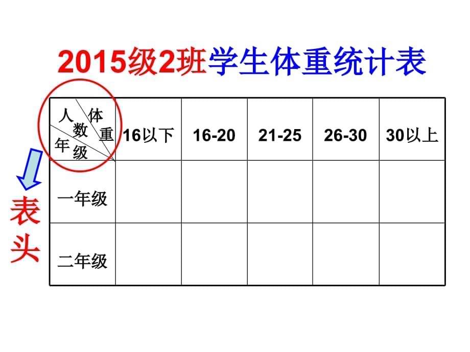 认识复式统计表（2015级2班）修改版(2020年整理).ppt_第5页