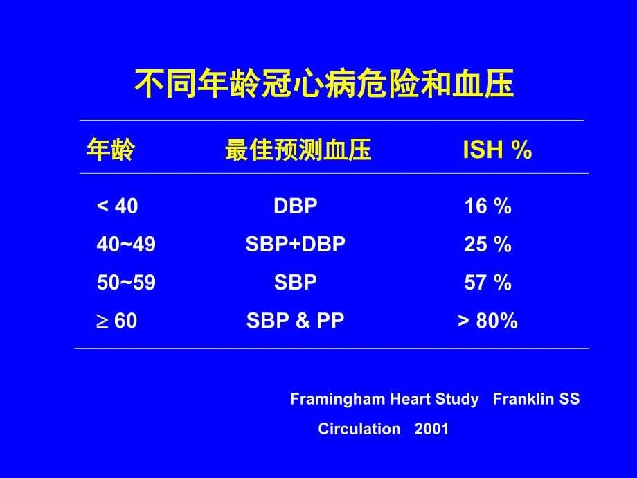 老年高血压病人生活上的禁忌整理.ppt_第5页