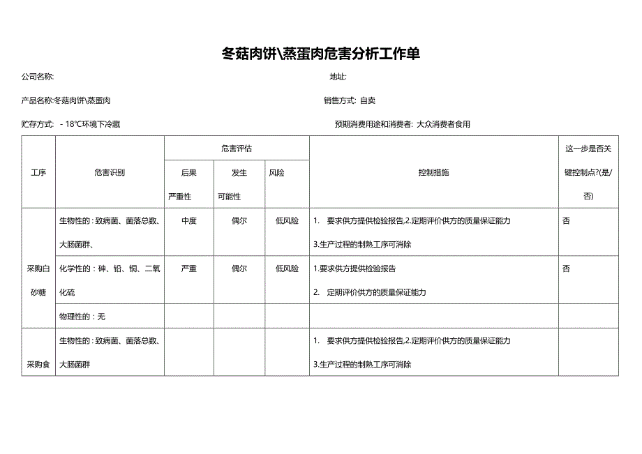 【推荐精品】冬菇肉饼及蒸蛋肉危害分析单_第1页