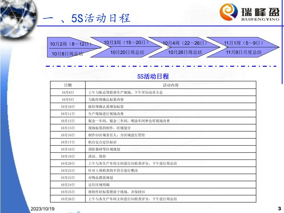 《精编》5S现场改善实战_第3页