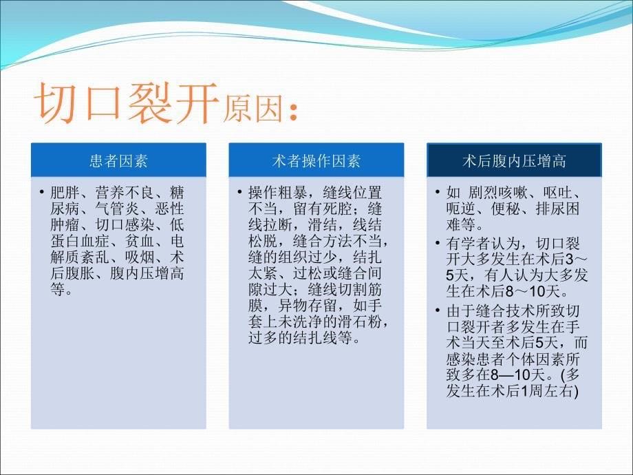 腹部手术切口裂开课件ppt课件_第5页