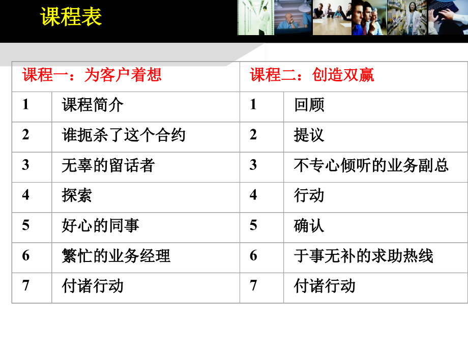 大客户销售的关键时刻行为模式(-讲师版-)课程之2教案资料_第4页