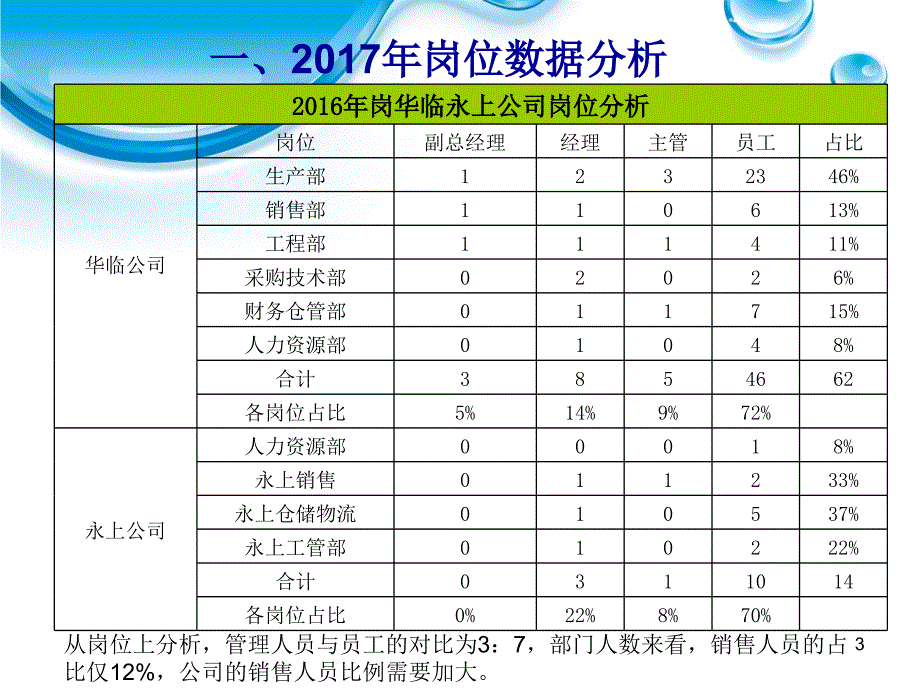 人力资源部年度规划PPT精选课件_第3页