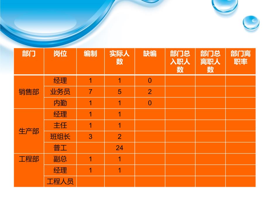 人力资源部年度规划PPT精选课件_第4页