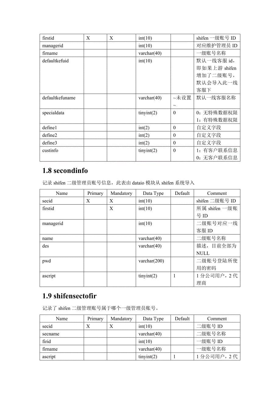 精品CRM系统数据字典_ER模型内部的_第5页