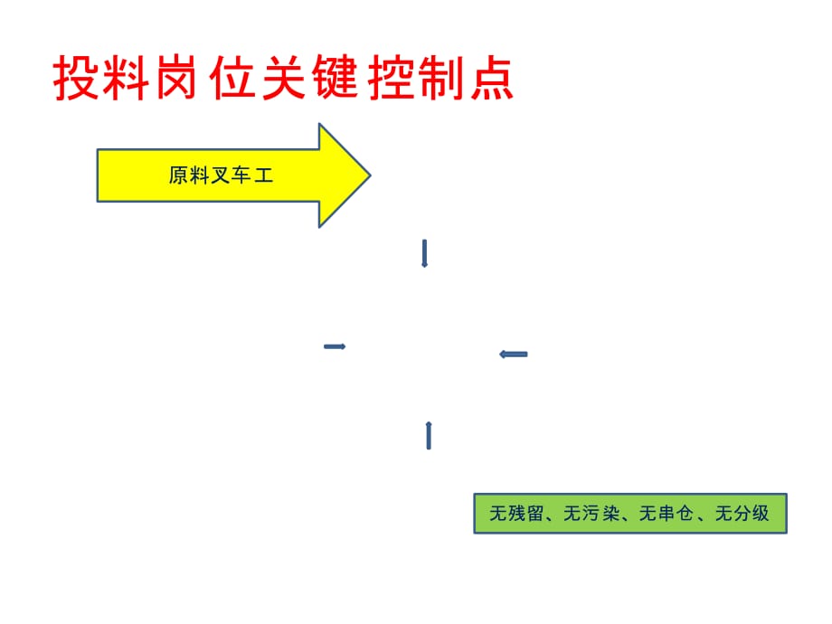 《精编》生产岗位关键控制点_第4页