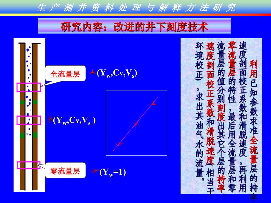 《精编》生产测井资料解释与综合应用_第4页