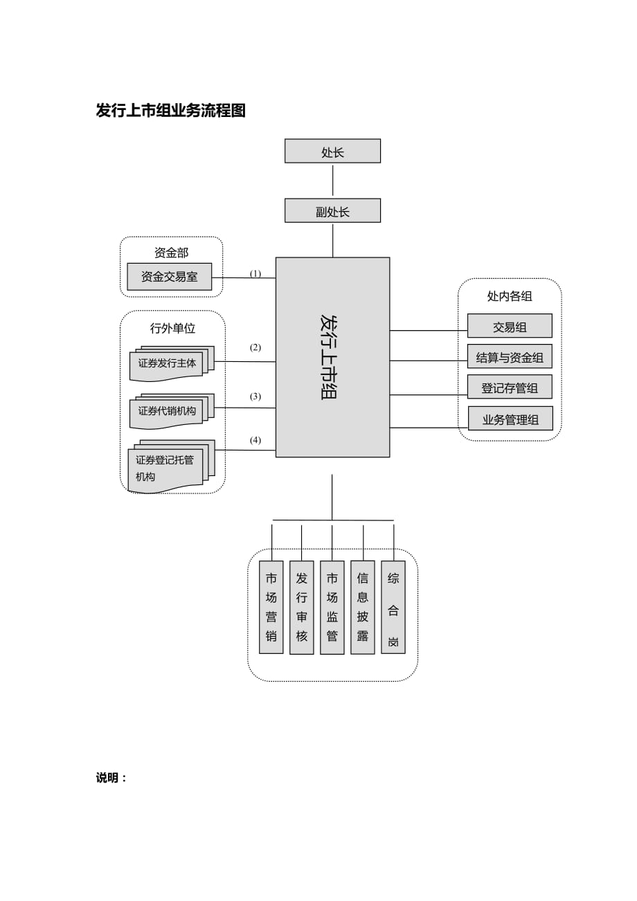 精品发行上市组业务流程图_第2页