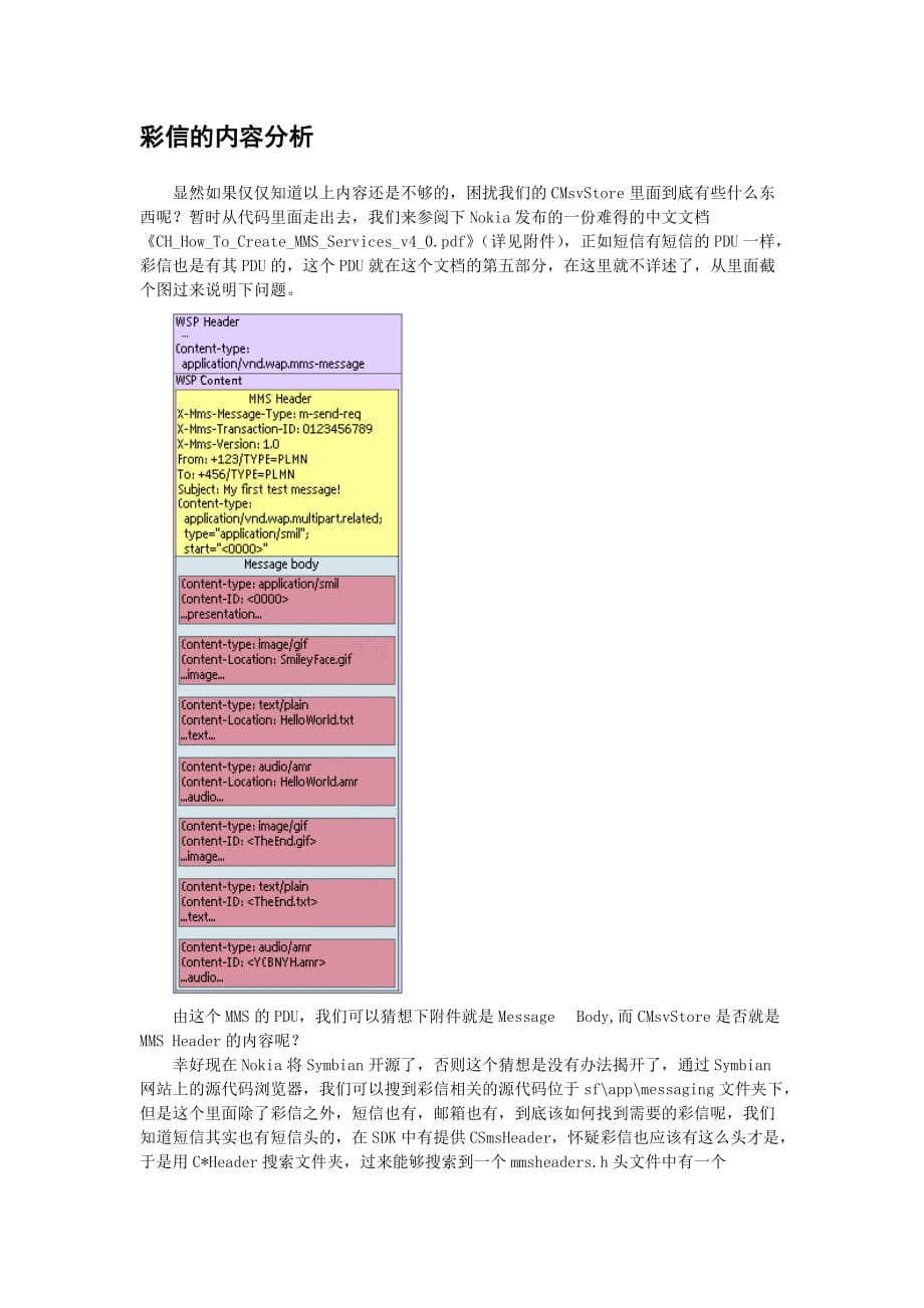 精品Symbian端彩信读取初探_第3页