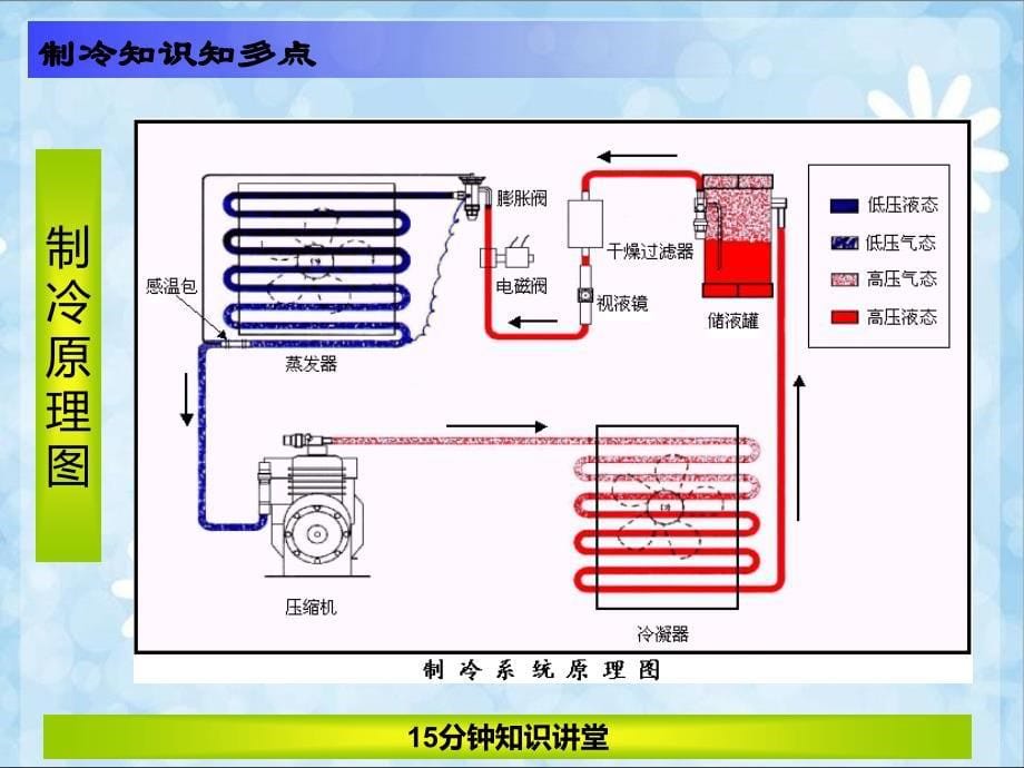 《精编》制冷设备图解_第5页