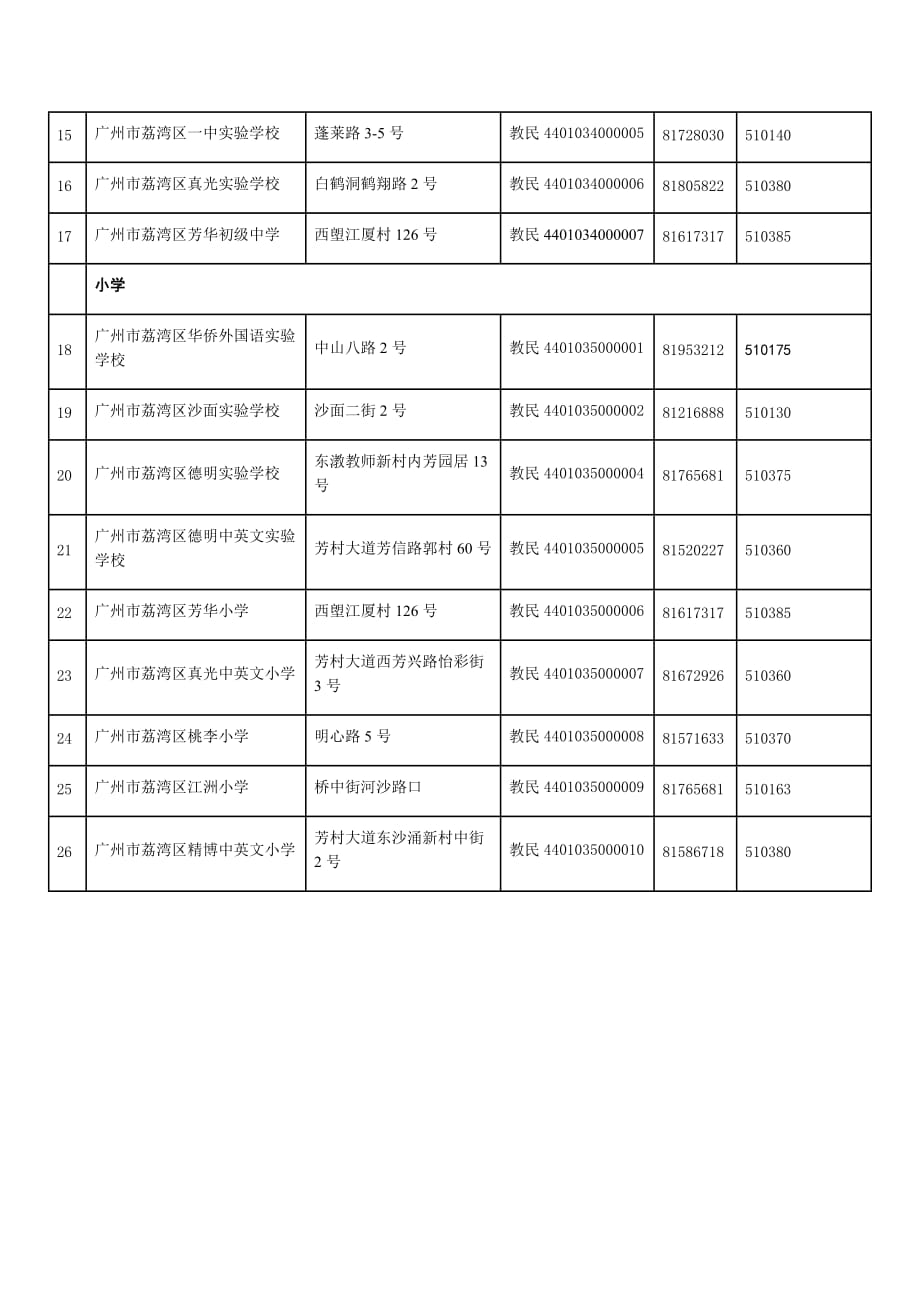 荔湾区民办学校一览表_第2页