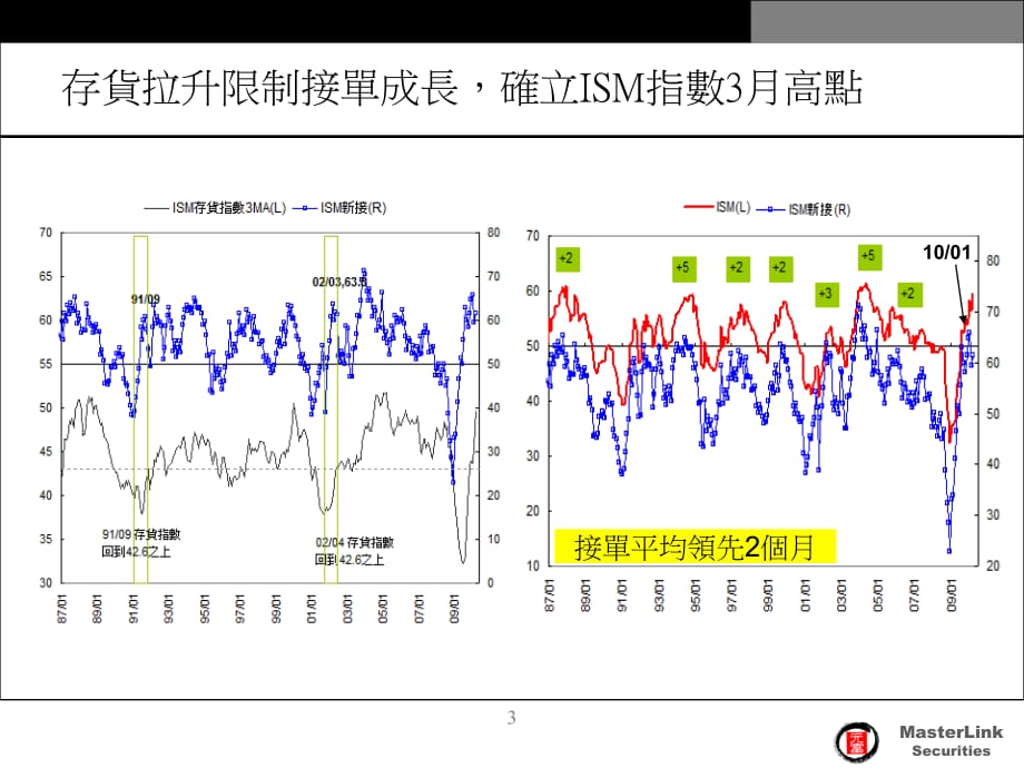 2010402投资会-美国经济现况与未来风险(2020年整理).ppt_第3页