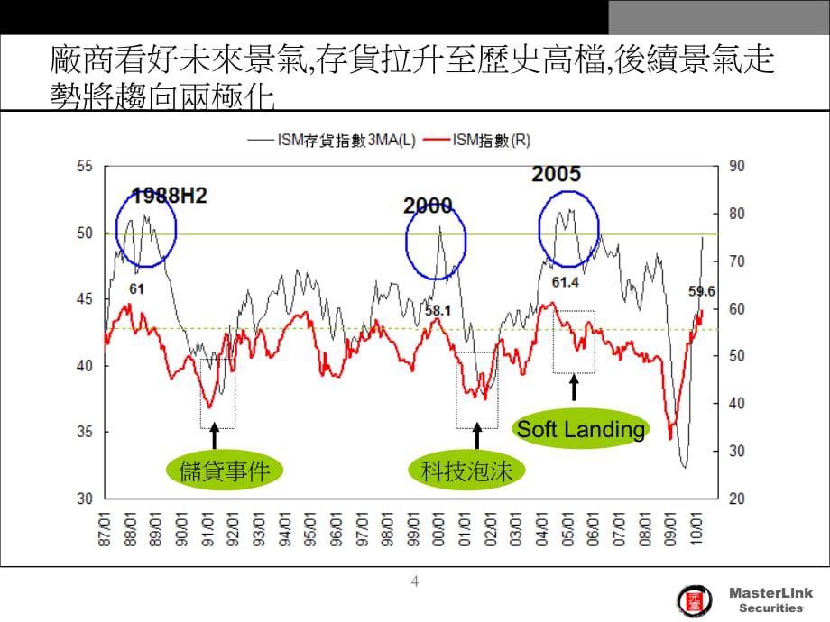 2010402投资会-美国经济现况与未来风险(2020年整理).ppt_第4页