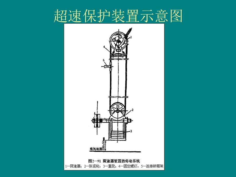 04-2超速保护装置示意图(2020年整理).ppt_第1页