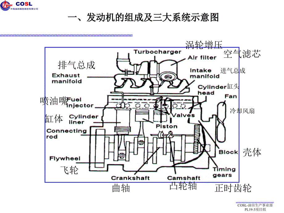 [推荐]CAT柴油发动机培训教材(2020年整理).ppt_第4页