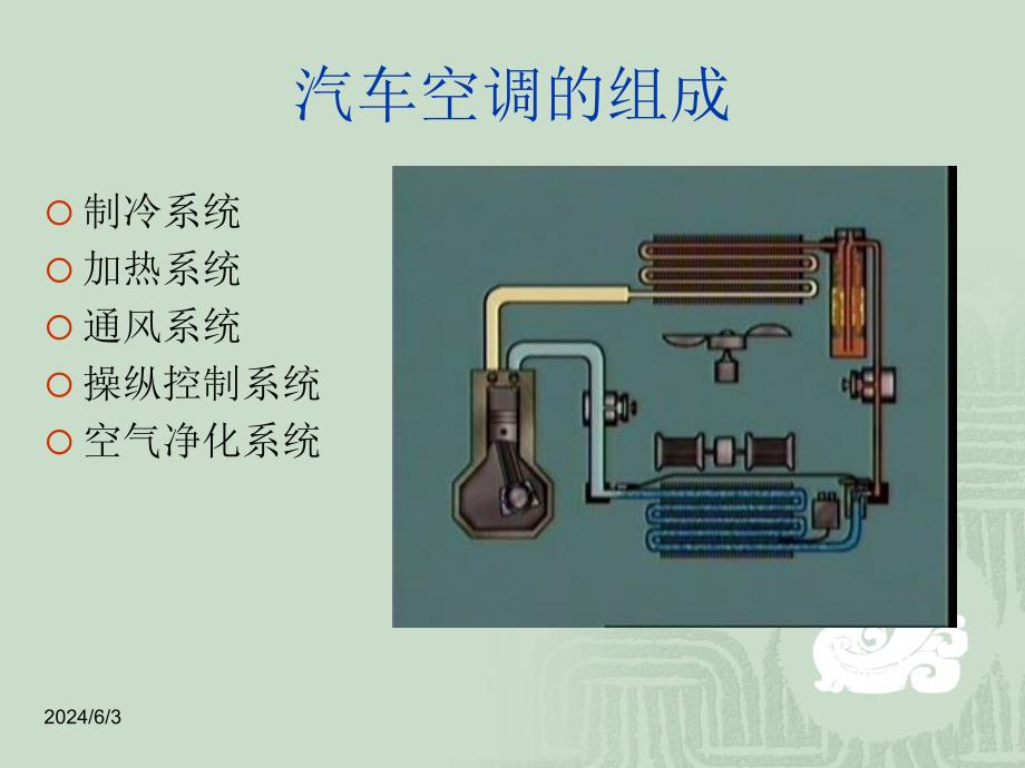 第章汽车空调的基础知识整理.ppt_第2页