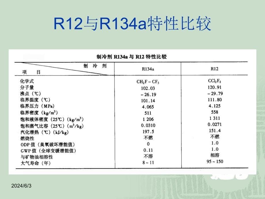 第章汽车空调的基础知识整理.ppt_第5页