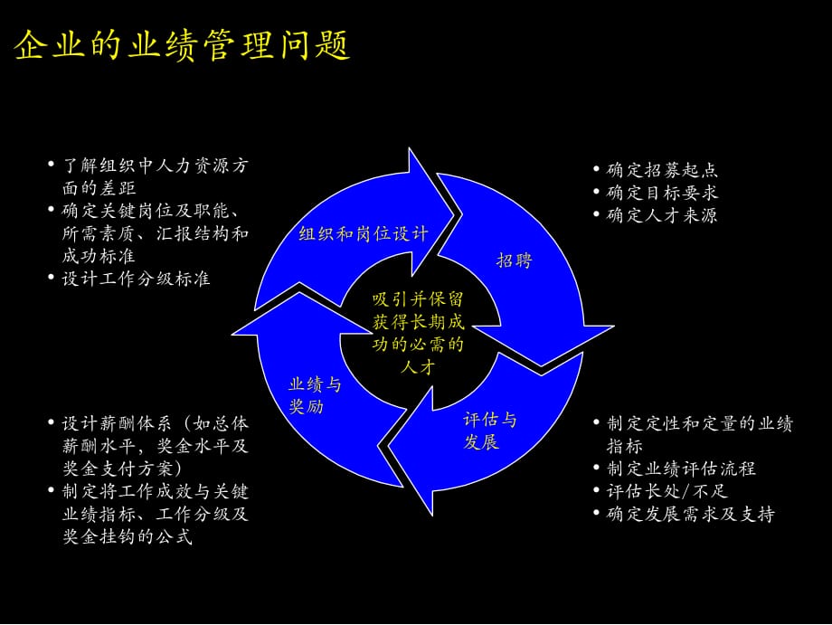 《精编》中国企业如何推行绩效管理概述_第4页