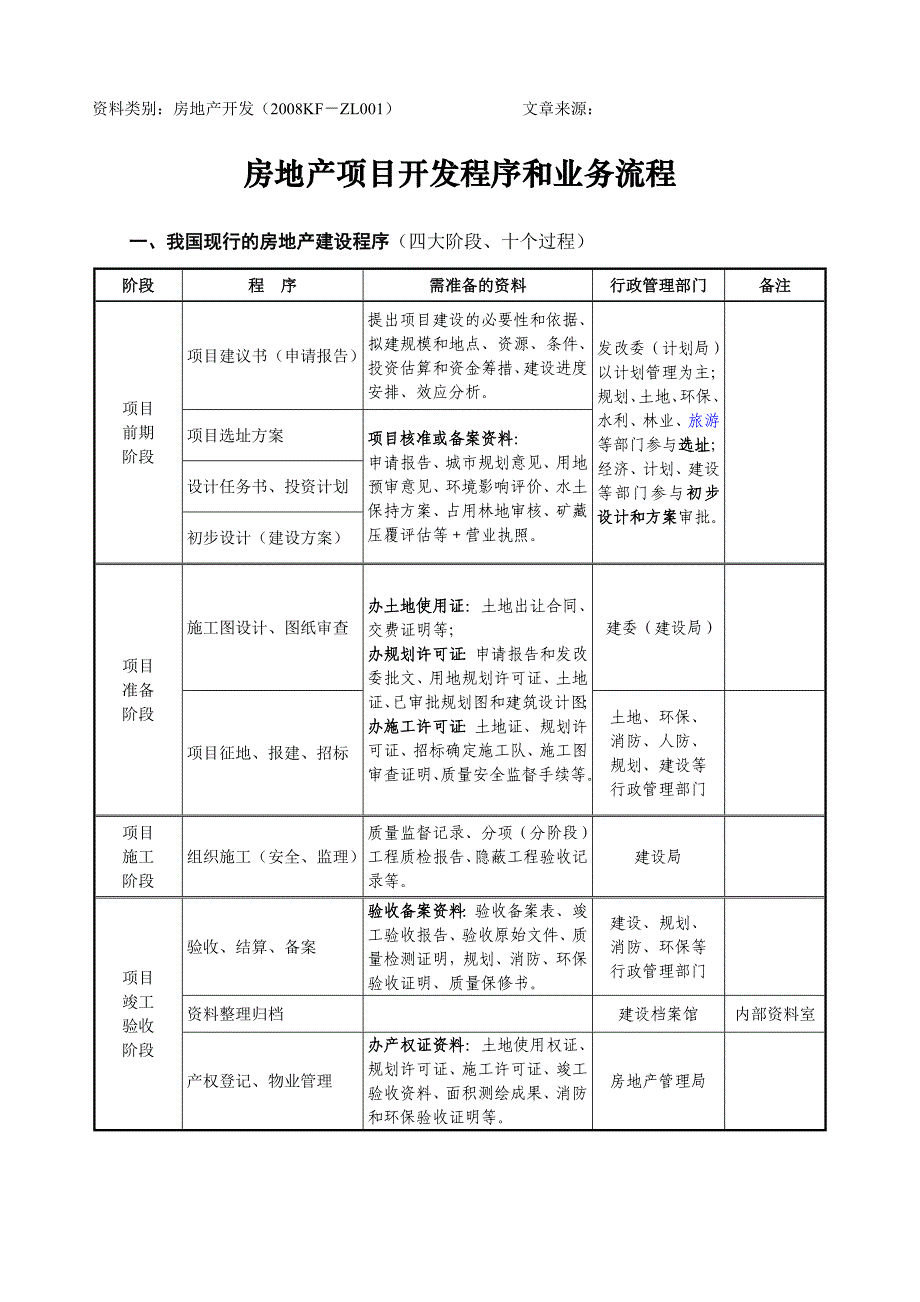 精品房地产项目开发程序和业务流程(doc 26页)_第2页