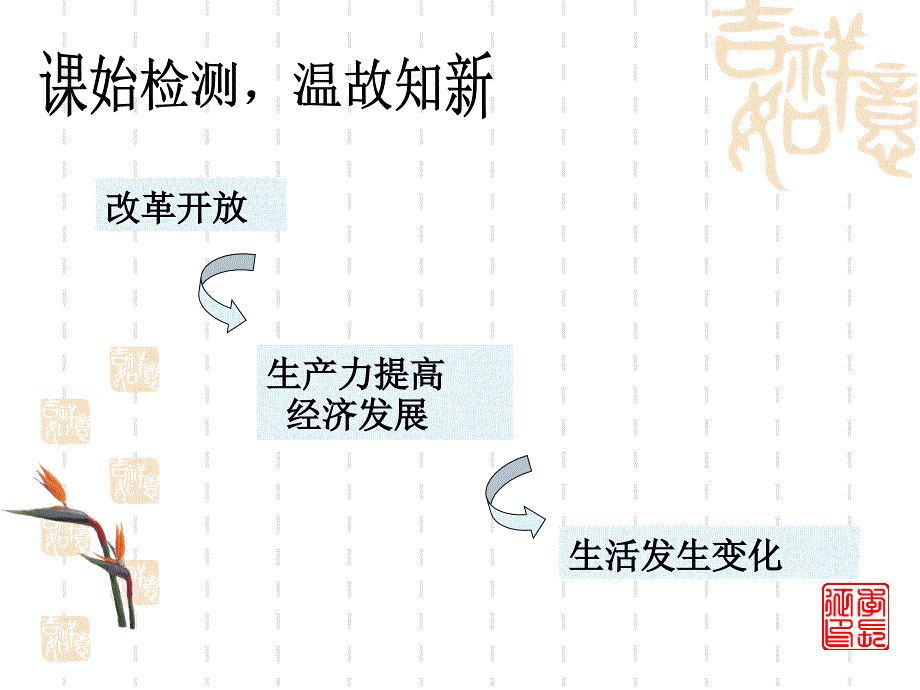 第课物质生活和习俗的变迁整理.ppt_第3页