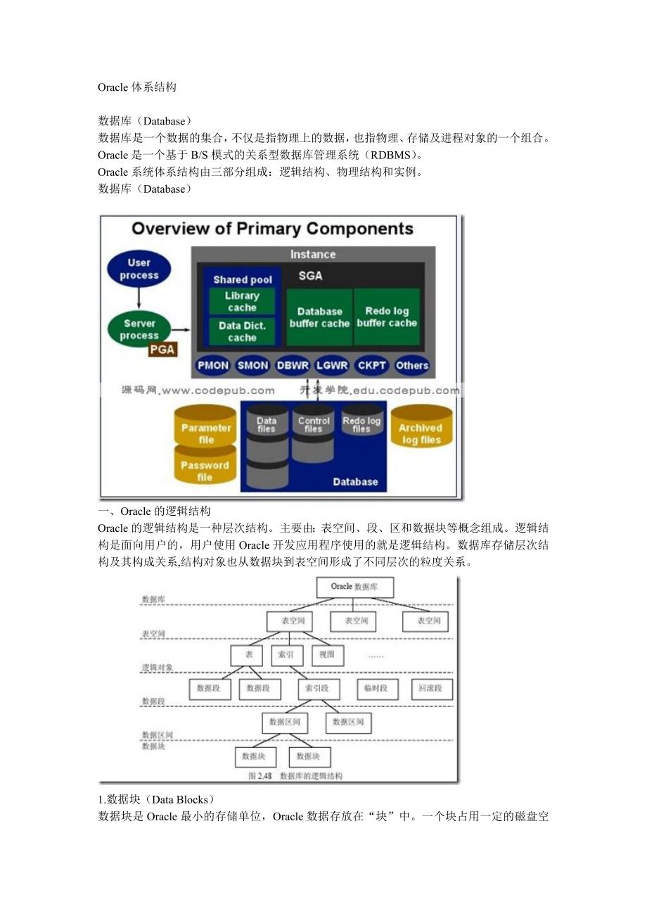 精品Oracle体系结构4500695709_第2页