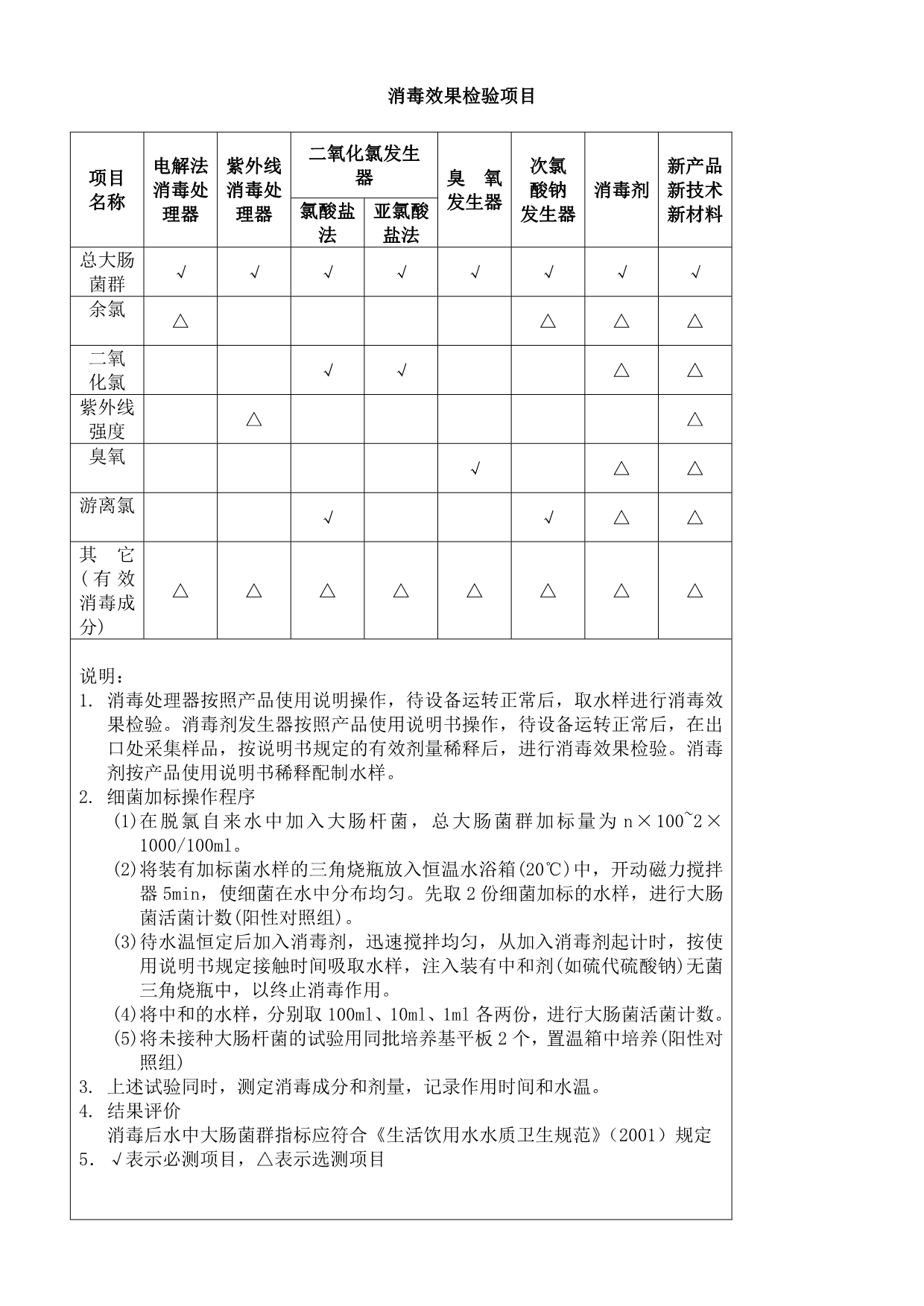 2019年食品企业饮用水用化学试剂评估规范_第4页