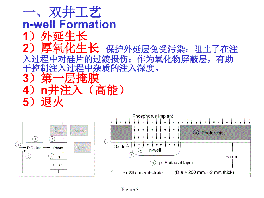 《精编》COMSIC制造工艺流程_第4页