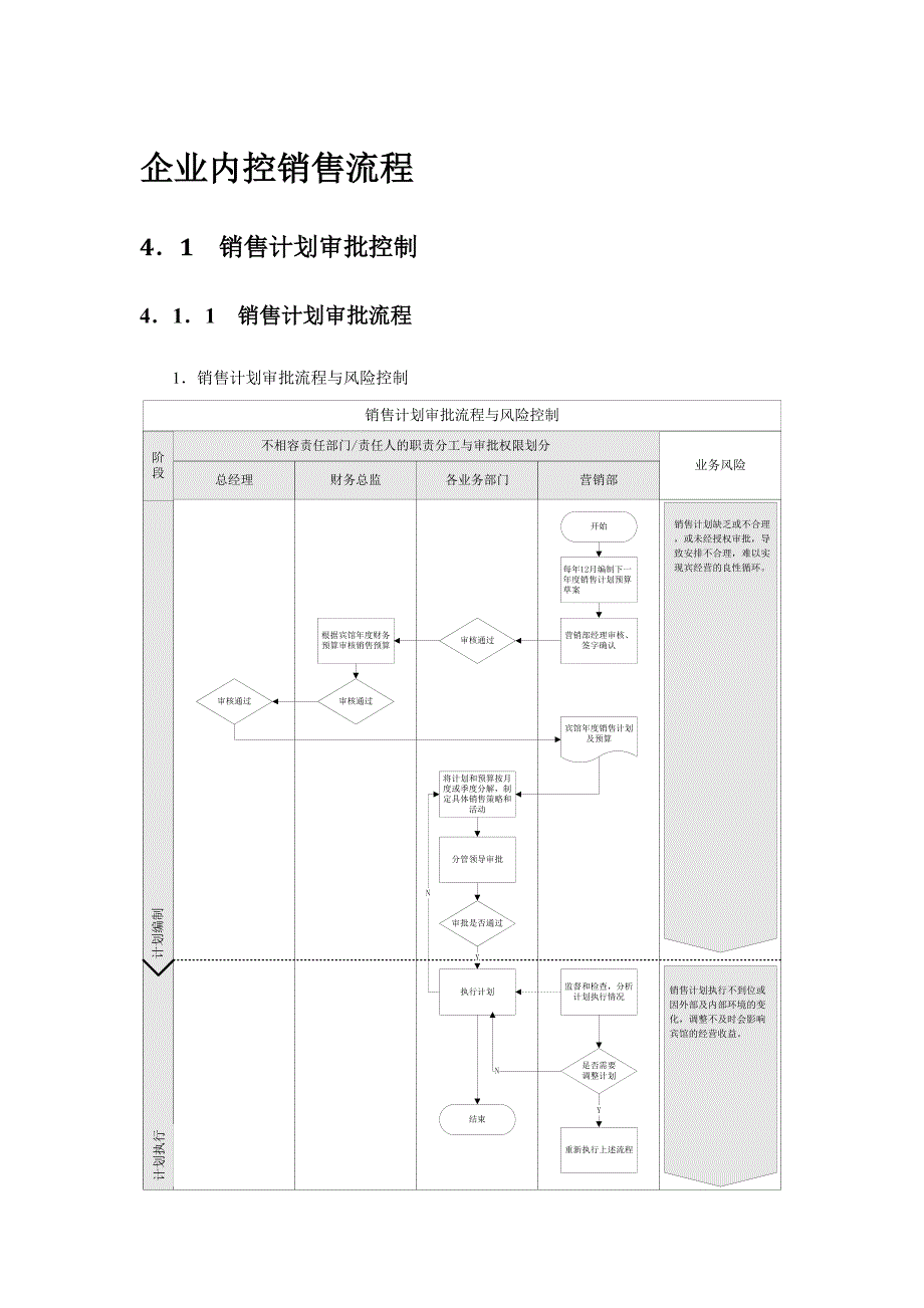 《精编》企业内控销售流程培训知识_第1页