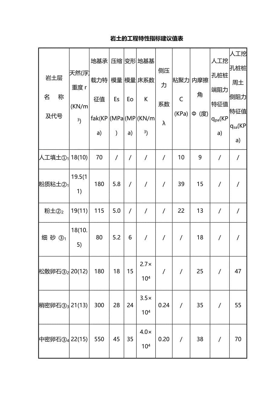 （精品文档推荐）基坑方案_第5页