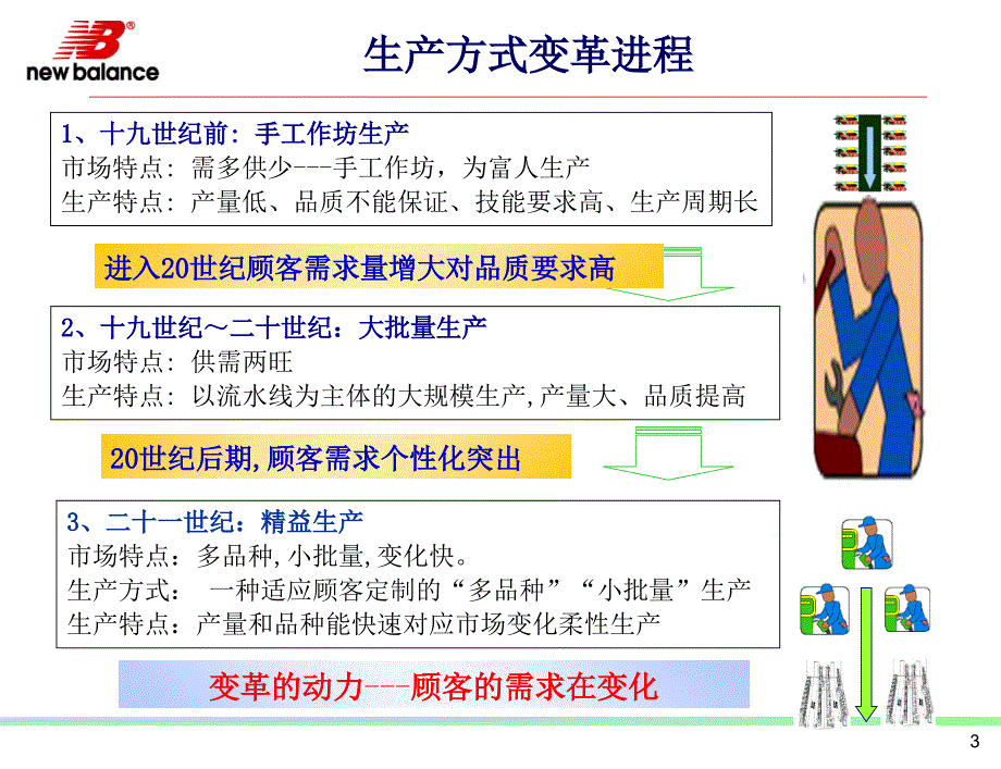 《精编》精益生产概述_第4页