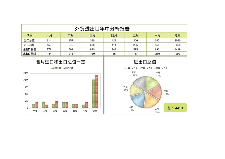 绿色外贸进出口年中分析表..pdf_第1页