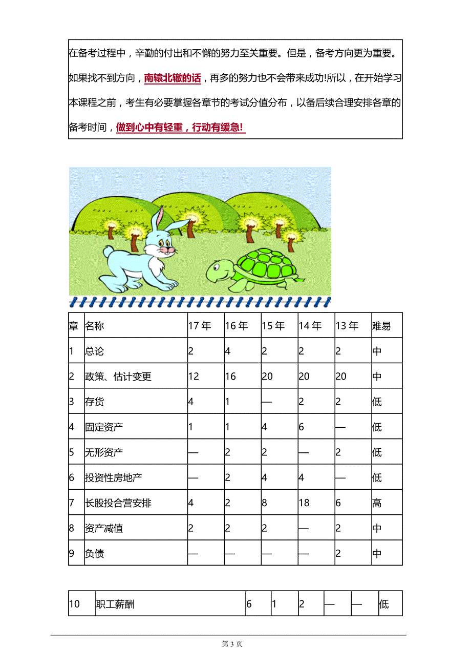 【推荐】2019年注册会计师考试知识要点分析及考前押题_第3页