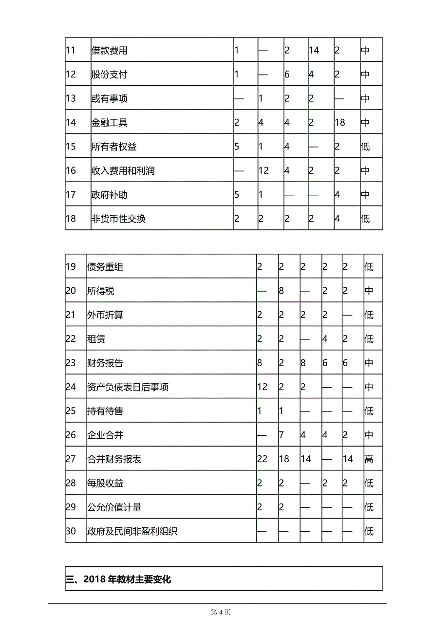 【推荐】2019年注册会计师考试知识要点分析及考前押题_第4页