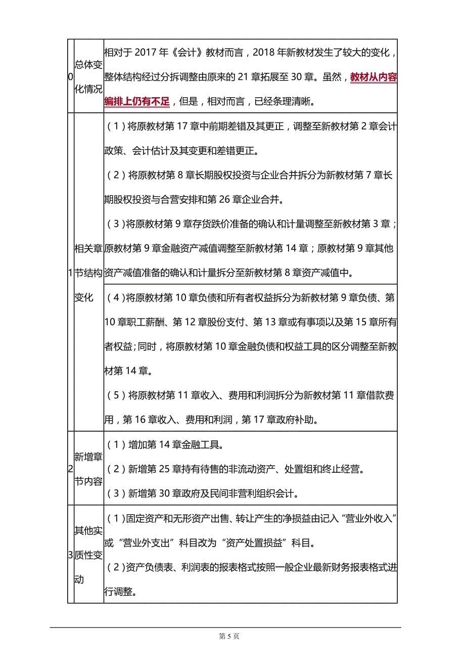 【推荐】2019年注册会计师考试知识要点分析及考前押题_第5页