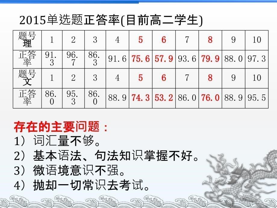 狠抓词汇落实培养语境意识整理.ppt_第5页