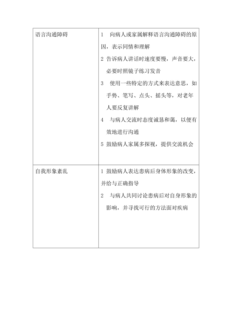 帕金森病人护理计划_第2页