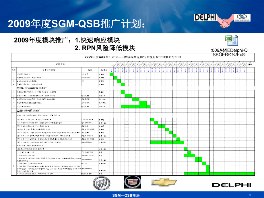 SGM项目QSB模块推广报告(2020年整理).ppt_第4页