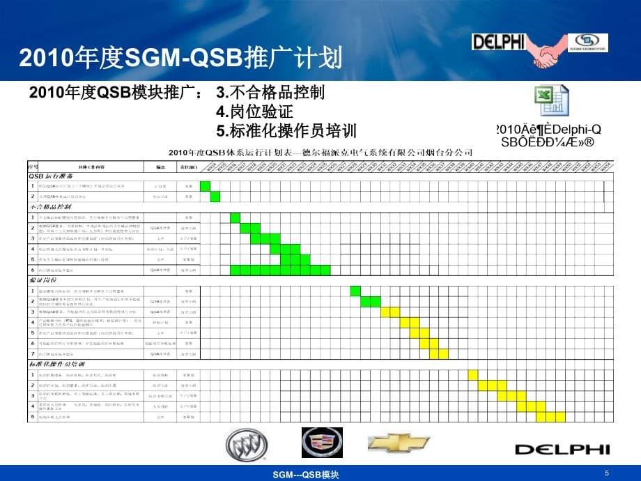 SGM项目QSB模块推广报告(2020年整理).ppt_第5页