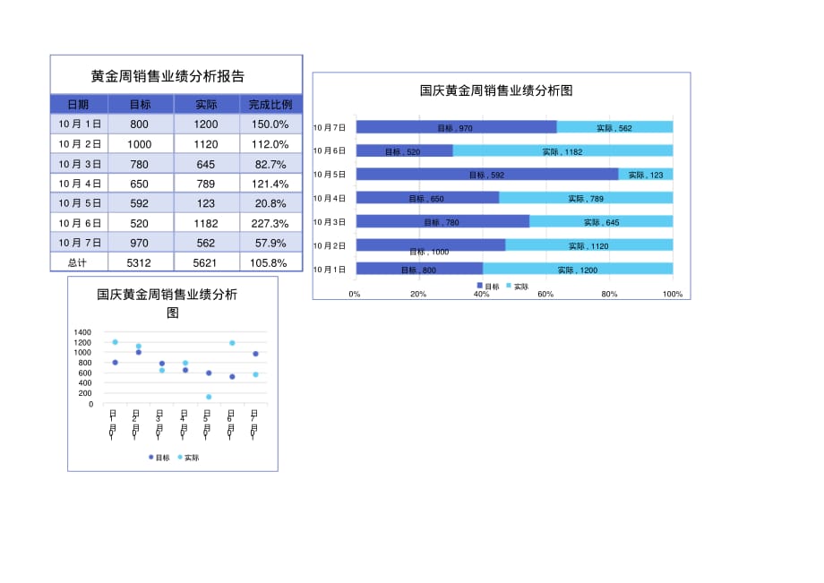 国庆黄金周销售业绩分析表..pdf_第1页